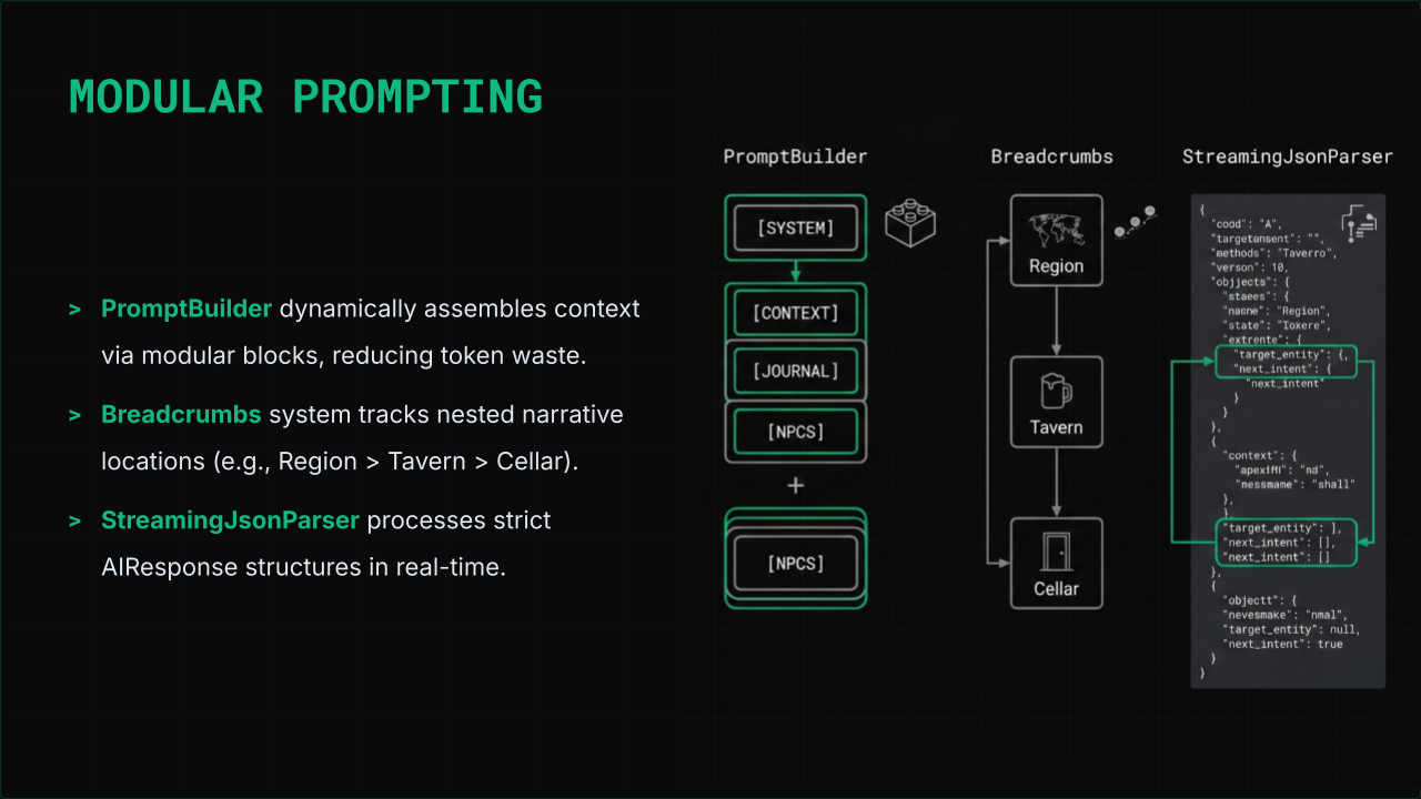 Slide 6