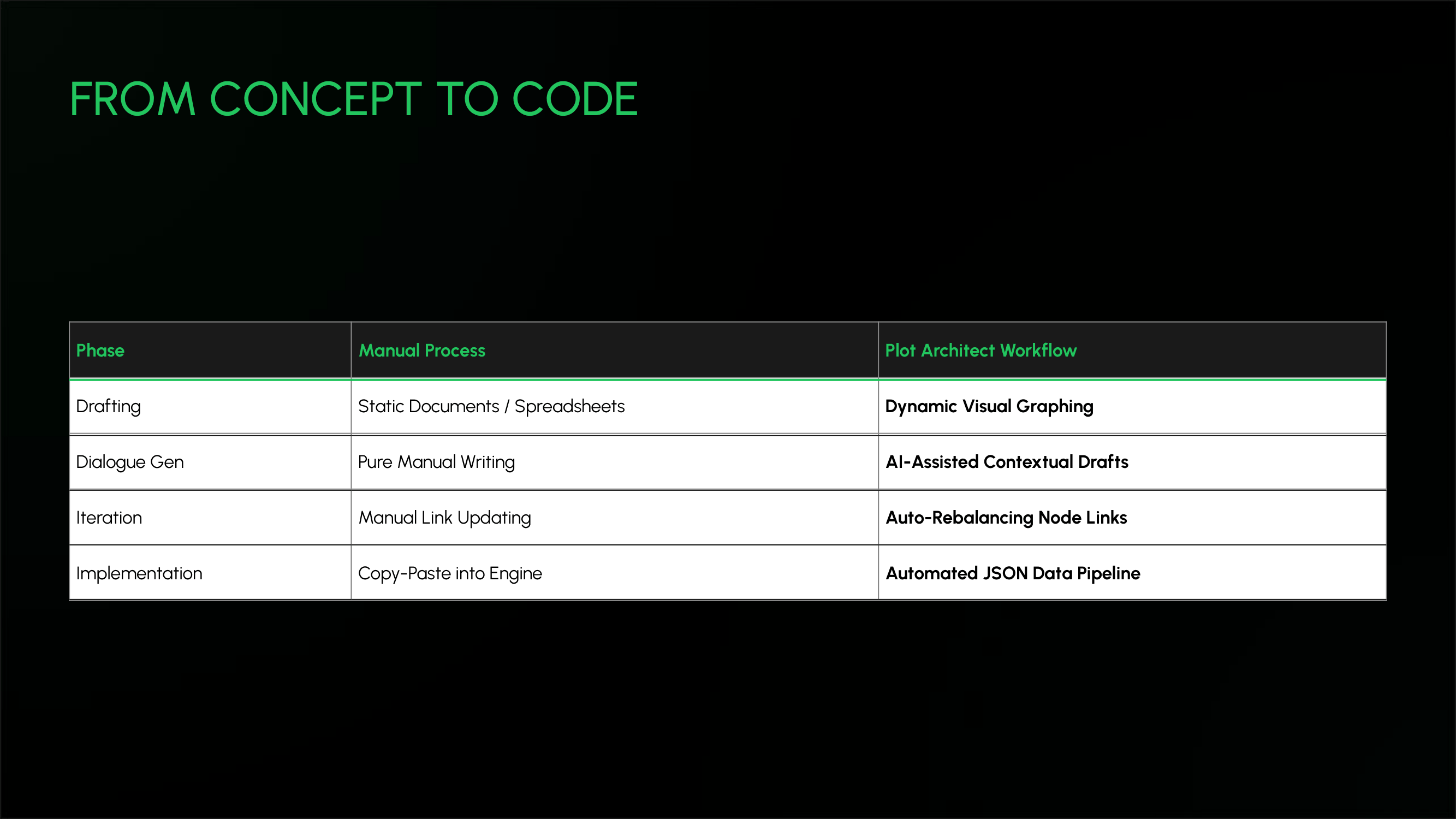 Slide 6