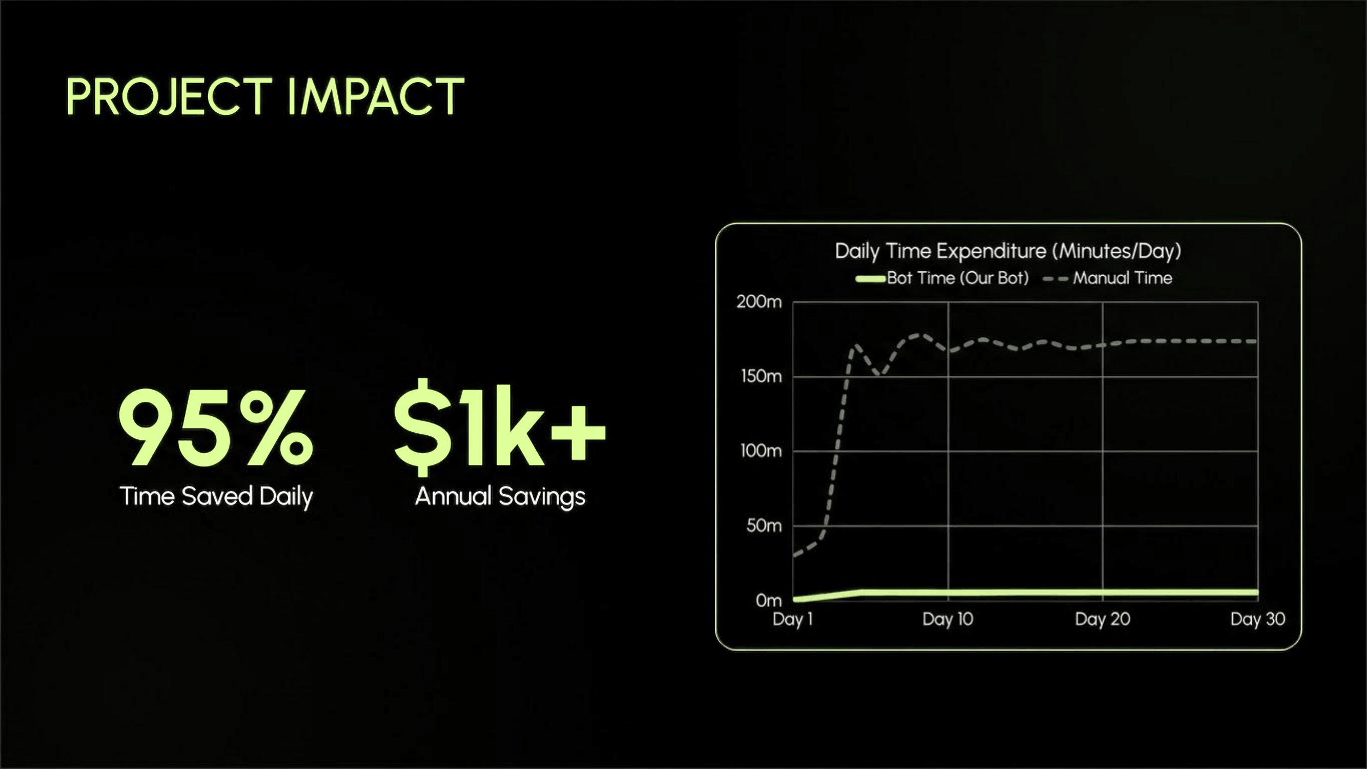 Slide 9